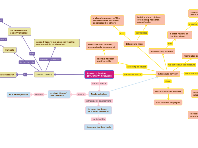 descriptive research according to creswell